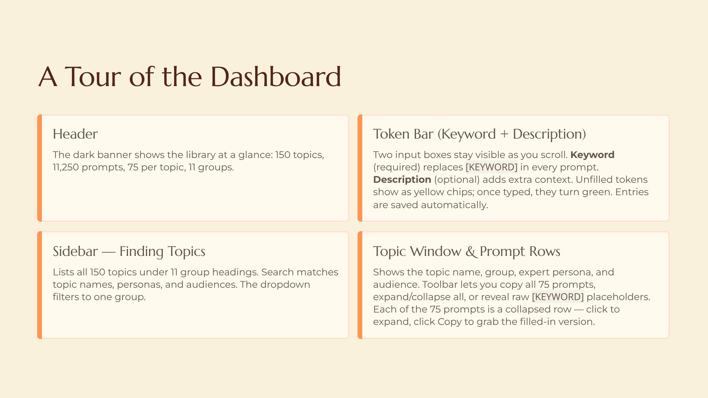 The User Guide Video & Narrated Walkthrough slide — A Tour of the Dashboard