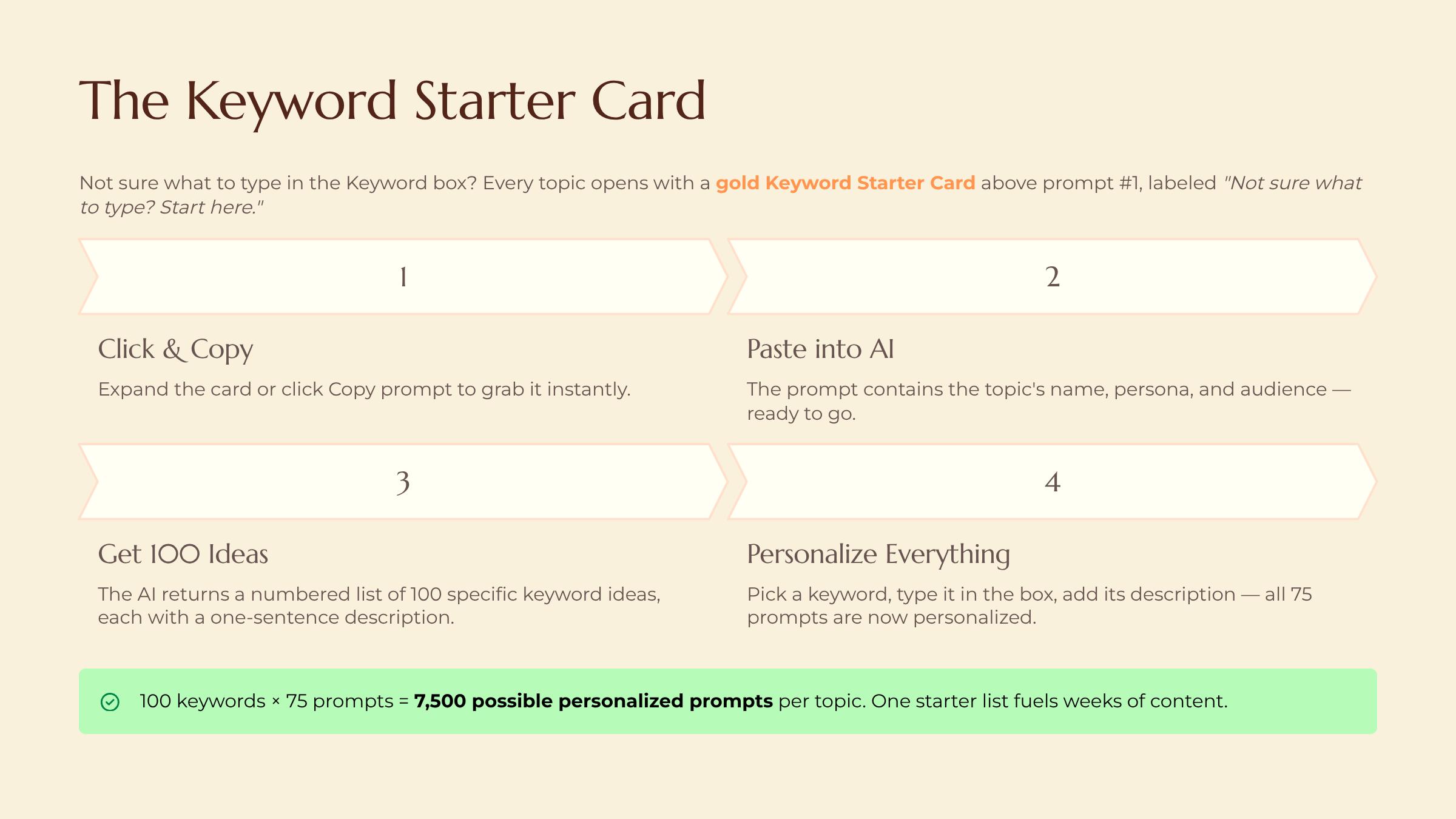 The User Guide Video & Narrated Walkthrough slide — The Keyword Starter Card