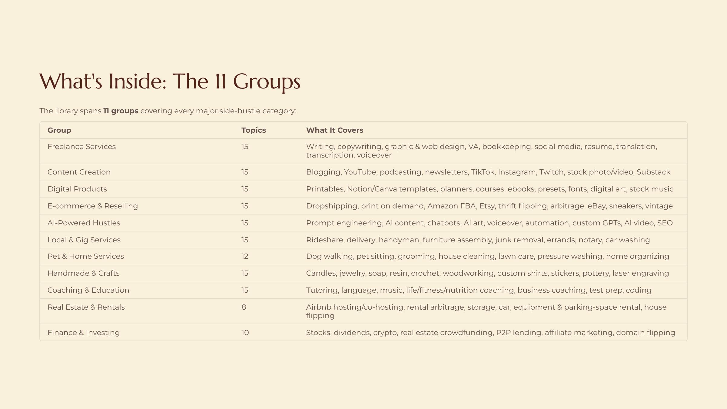 The User Guide Video & Narrated Walkthrough slide — Whats Inside The 11 Groups