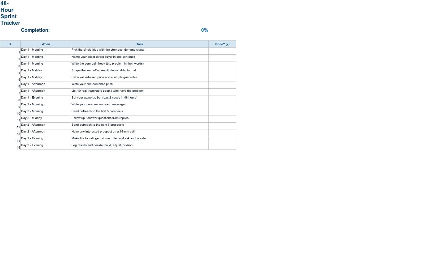 The 48-Hour Concept-to-Cash Action Plan — Excel scorer 2