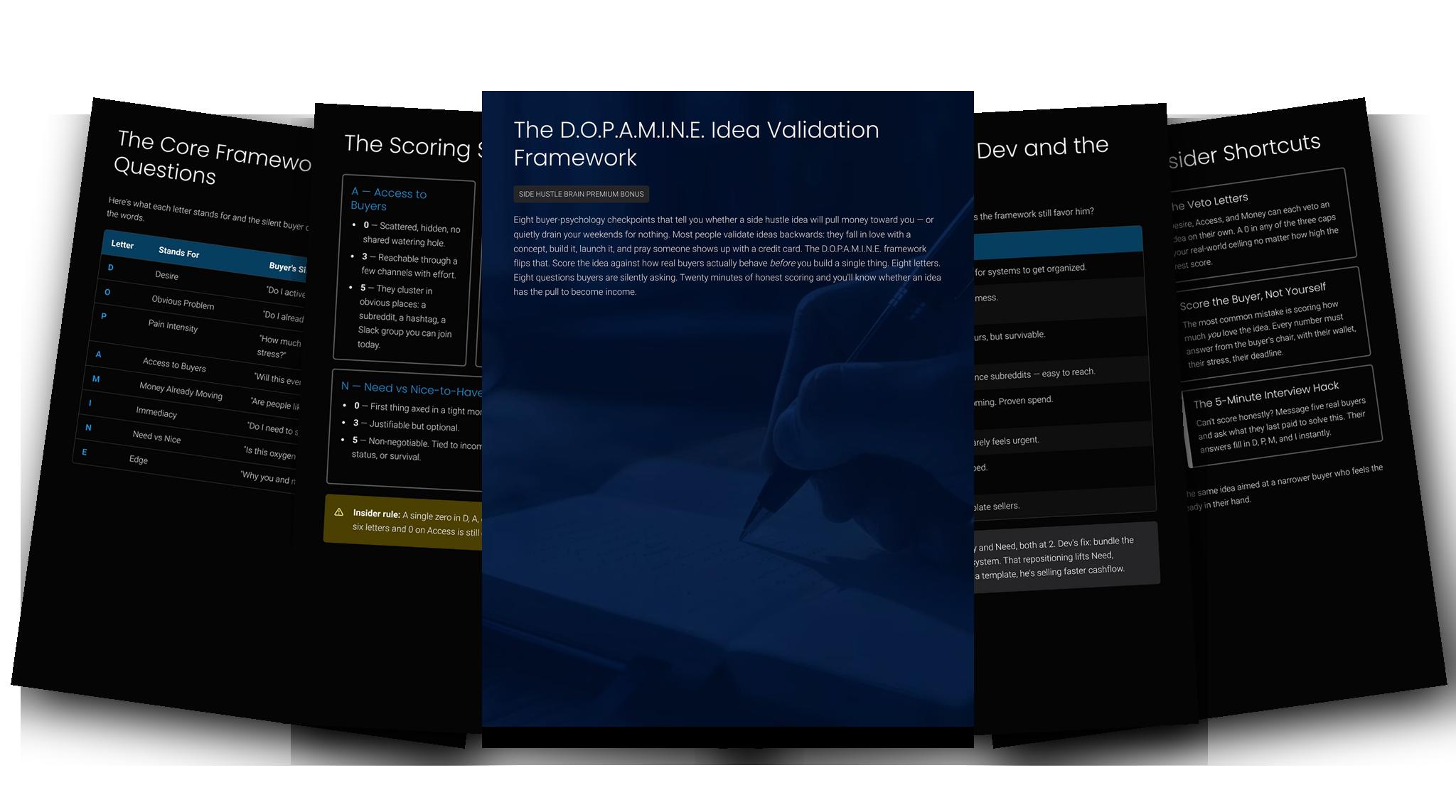 The D.O.P.A.M.I.N.E. Idea Validation Framework — Fanned slides (dark)
