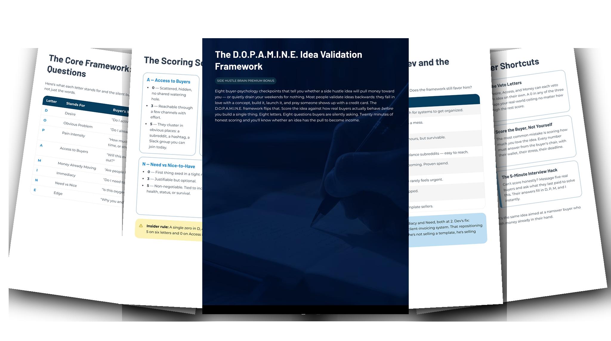 The D.O.P.A.M.I.N.E. Idea Validation Framework — Fanned slides (light)