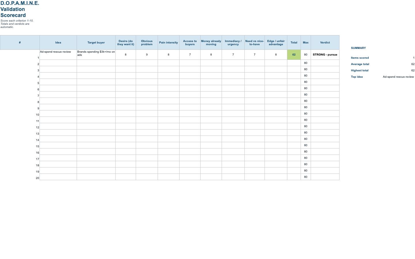 The D.O.P.A.M.I.N.E. Idea Validation Framework — Excel scorer 2