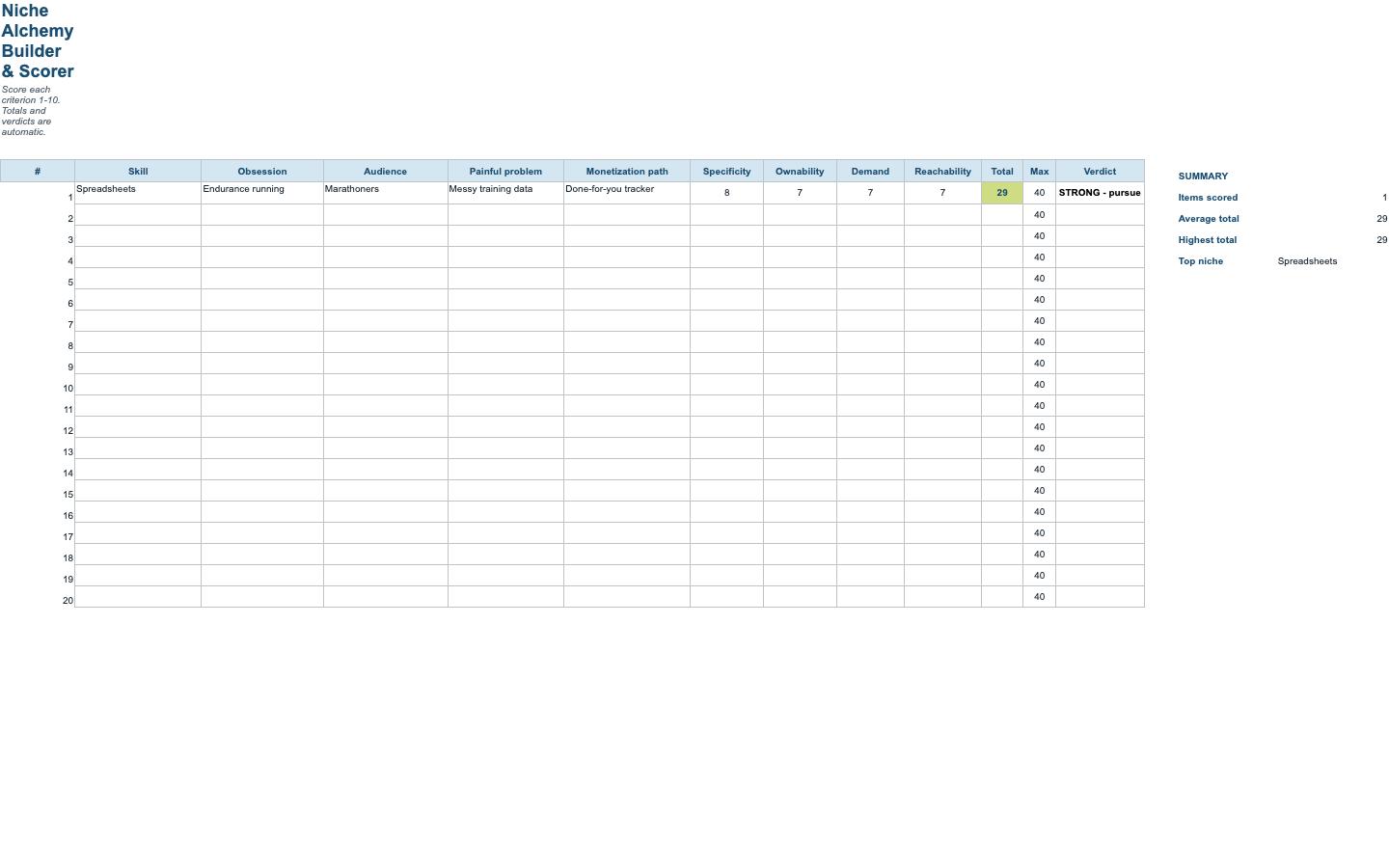 The Niche Alchemy Cheat Sheet — Excel scorer 2