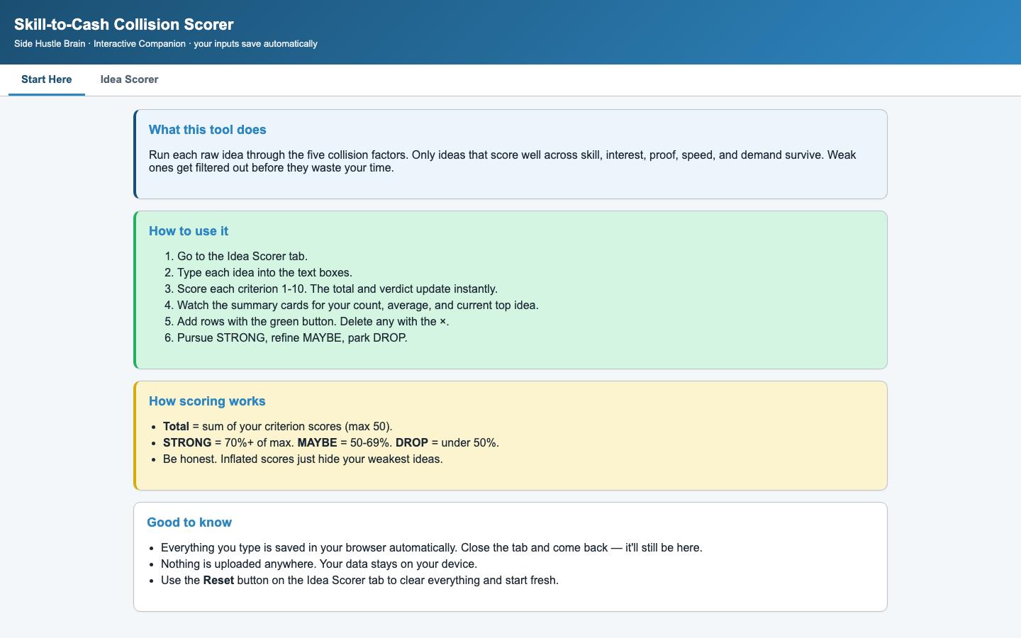The Skill-to-Cash Collision Checklist — Interactive dashboard 1