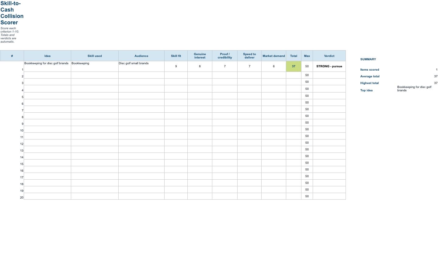 The Skill-to-Cash Collision Checklist — Excel scorer 2