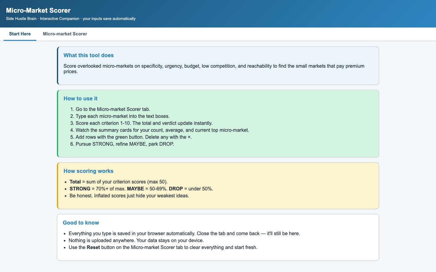 The “Tiny Market, Big Money” Side Hustle Blueprint — Interactive dashboard 1