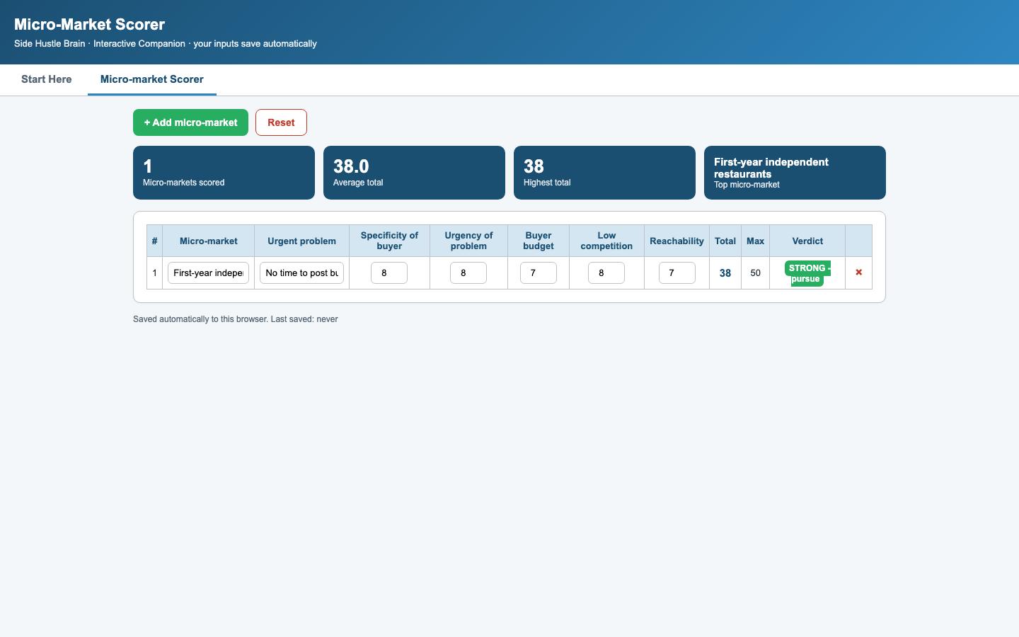 The “Tiny Market, Big Money” Side Hustle Blueprint — Interactive dashboard 2