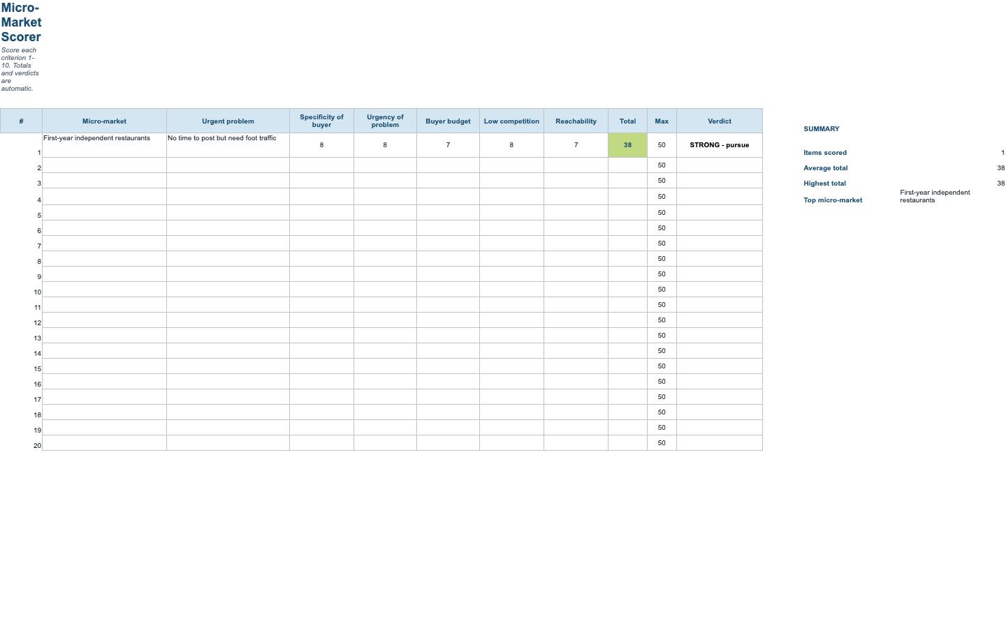 The “Tiny Market, Big Money” Side Hustle Blueprint — Excel scorer 2