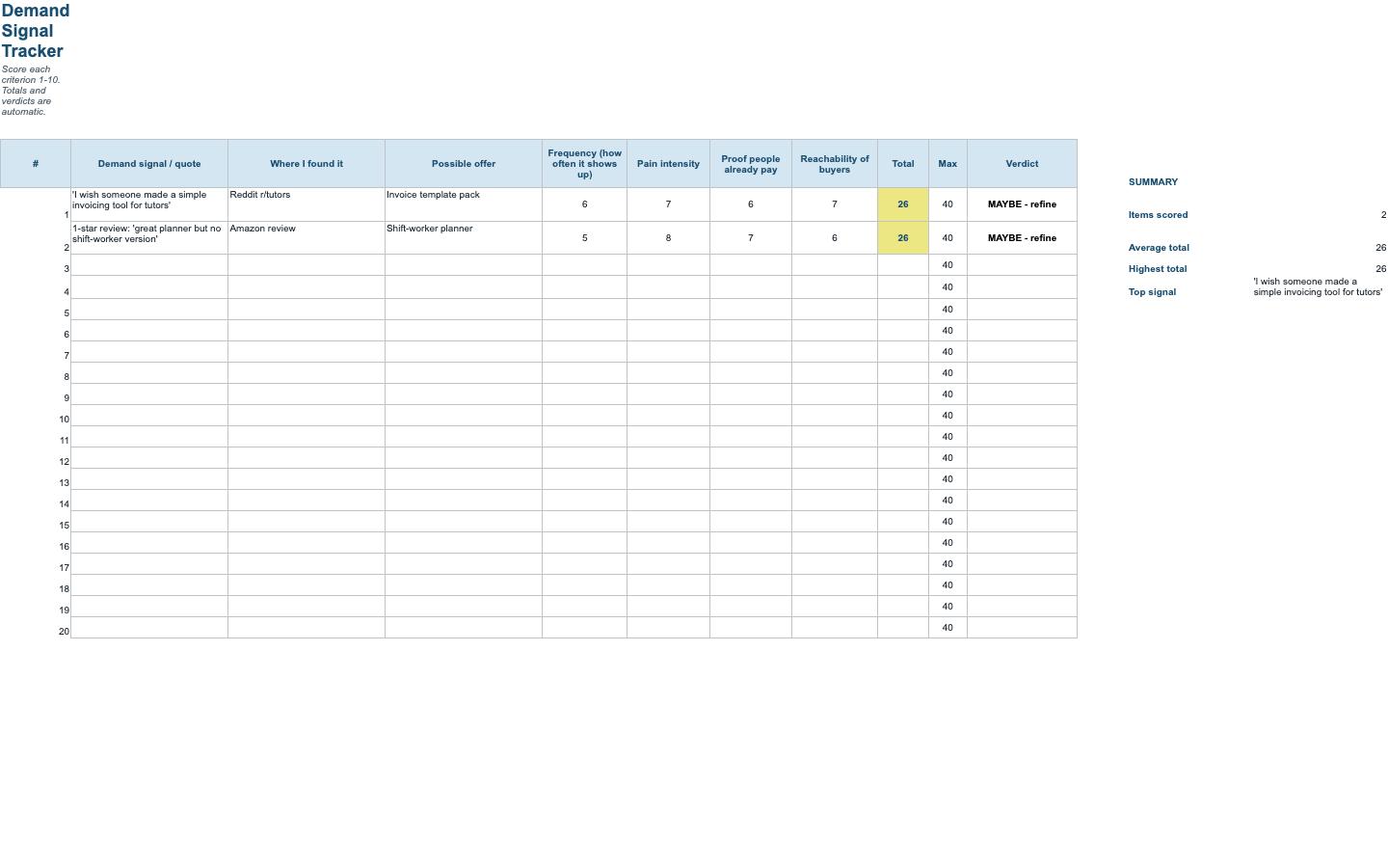 The “What Should I Sell?” Demand-Signal Swipe File — Excel scorer 2
