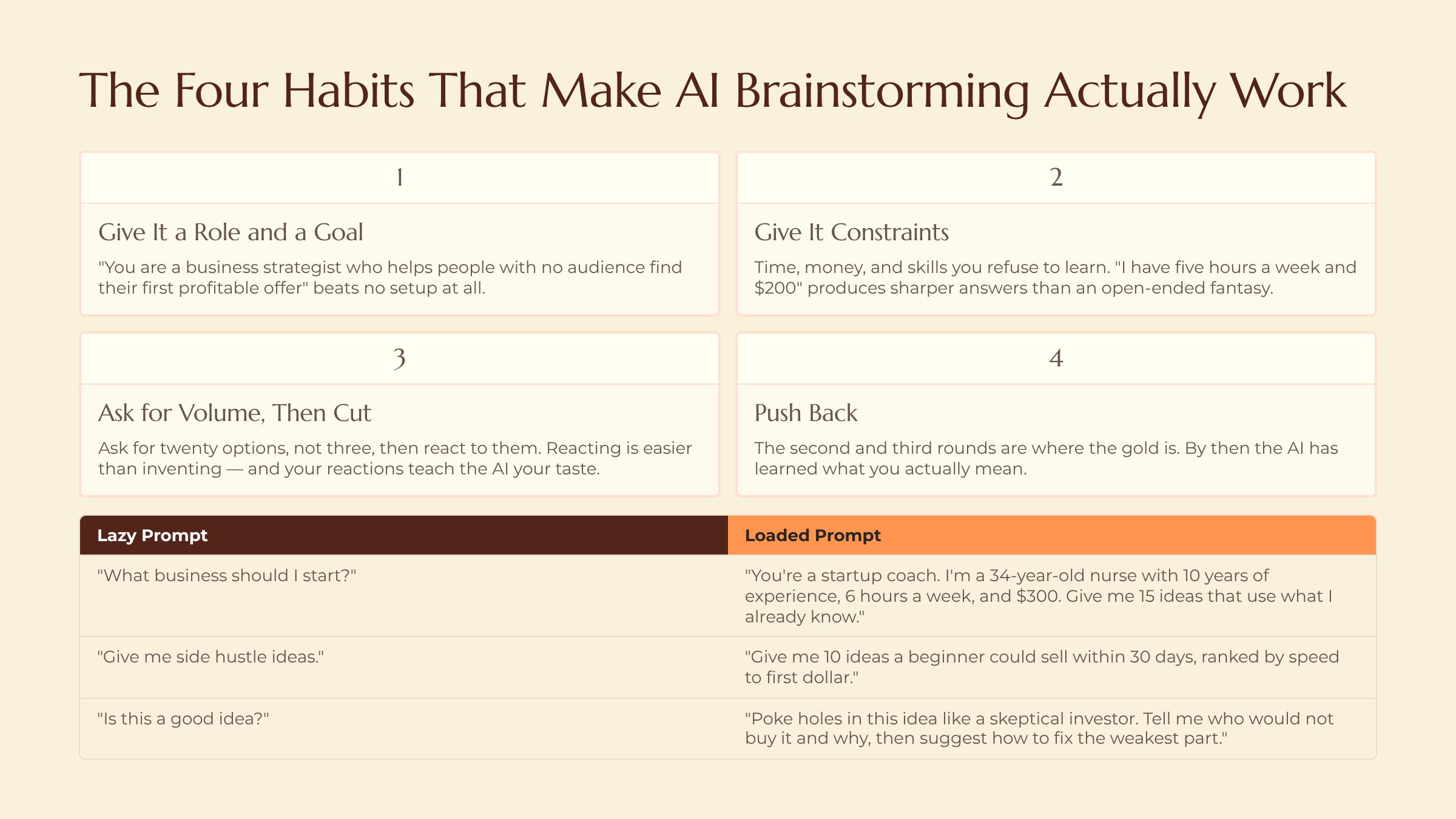 How to Make AI Your Idea Machine slide — The Four Habits That Make AI Brainstorming Actually Work