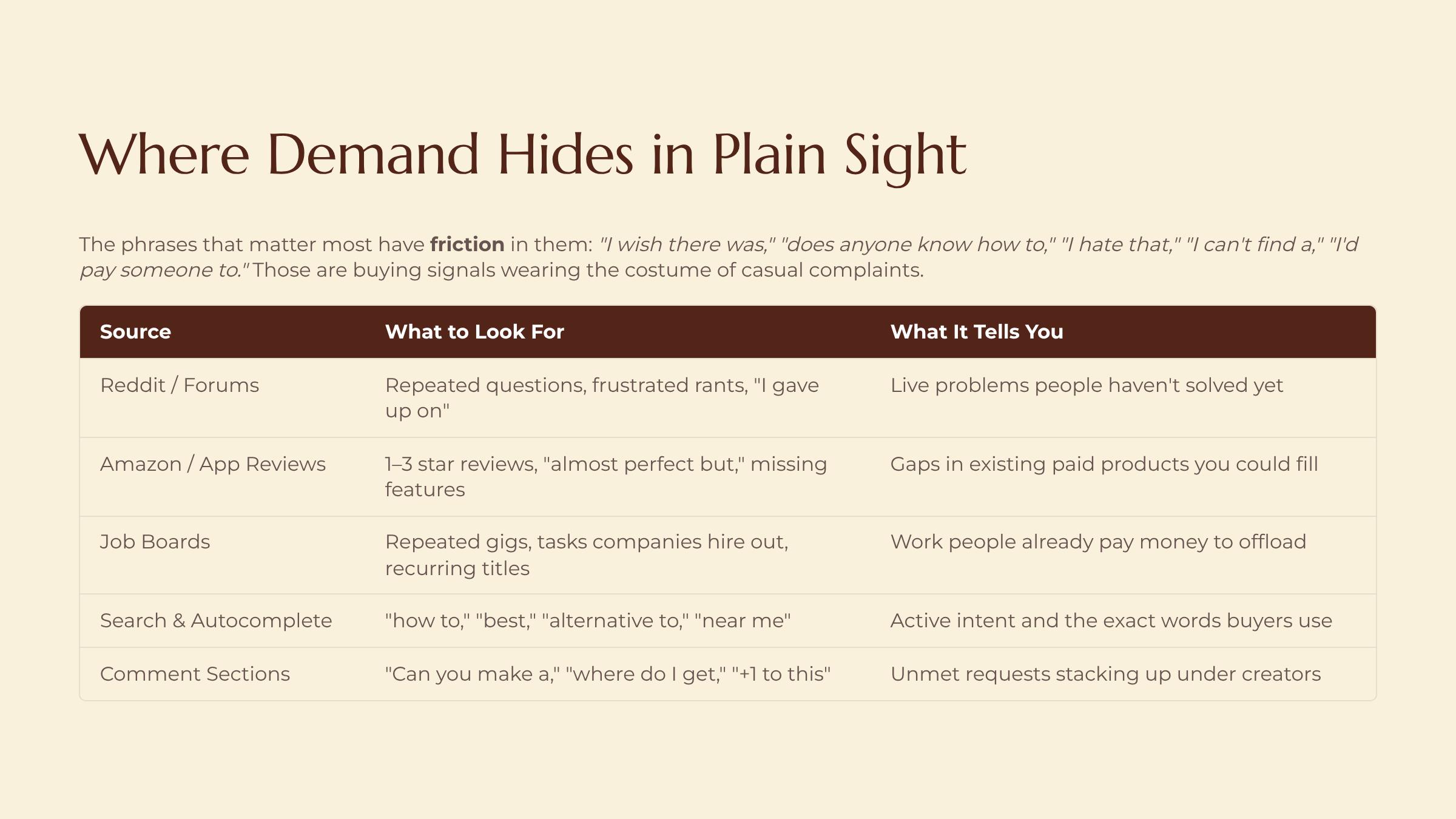 Reading Demand Signals in the Wild slide — Where Demand Hides in Plain Sight