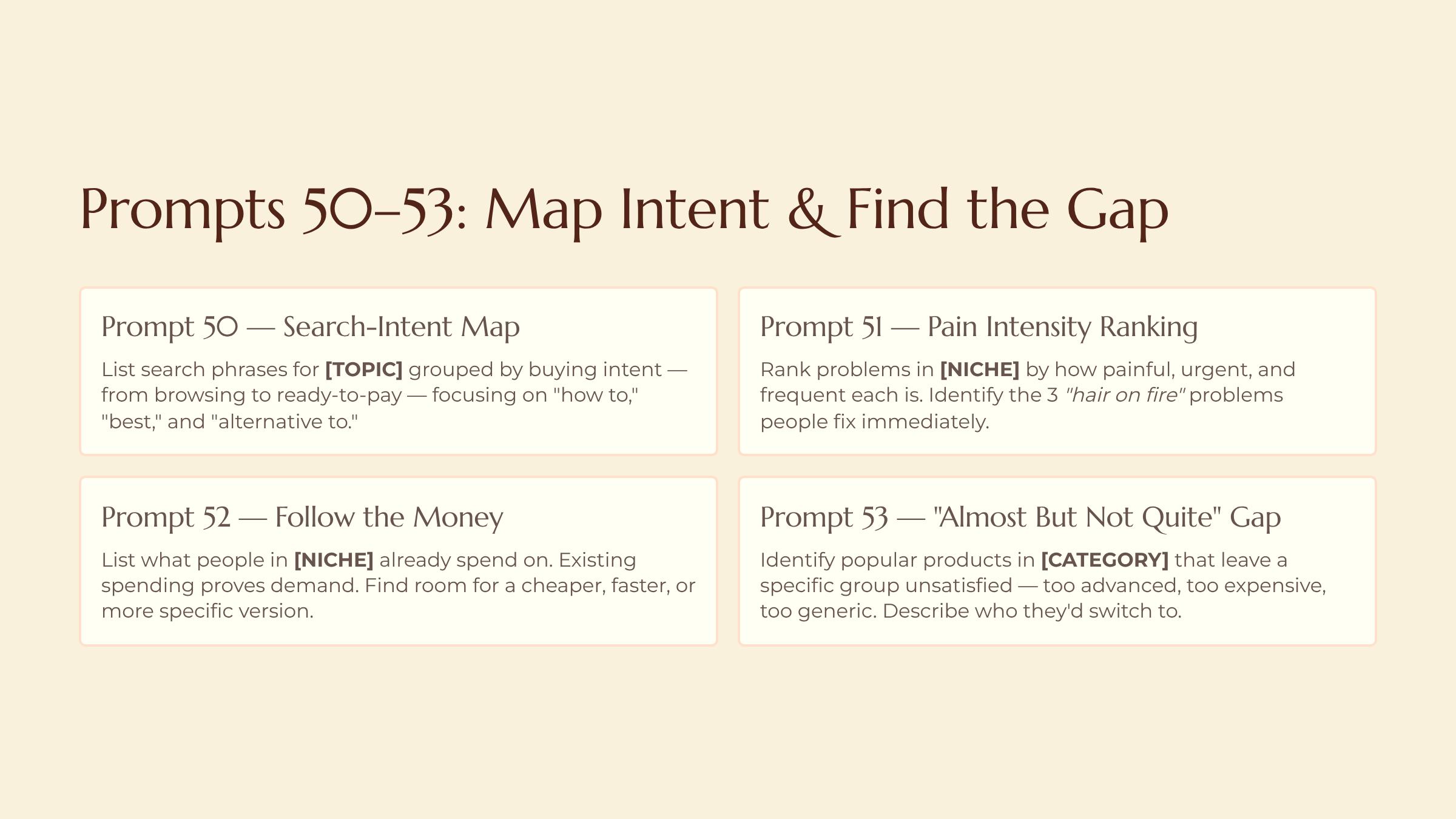 Reading Demand Signals in the Wild slide — Prompts 50-53 Map Intent and Find the Gap