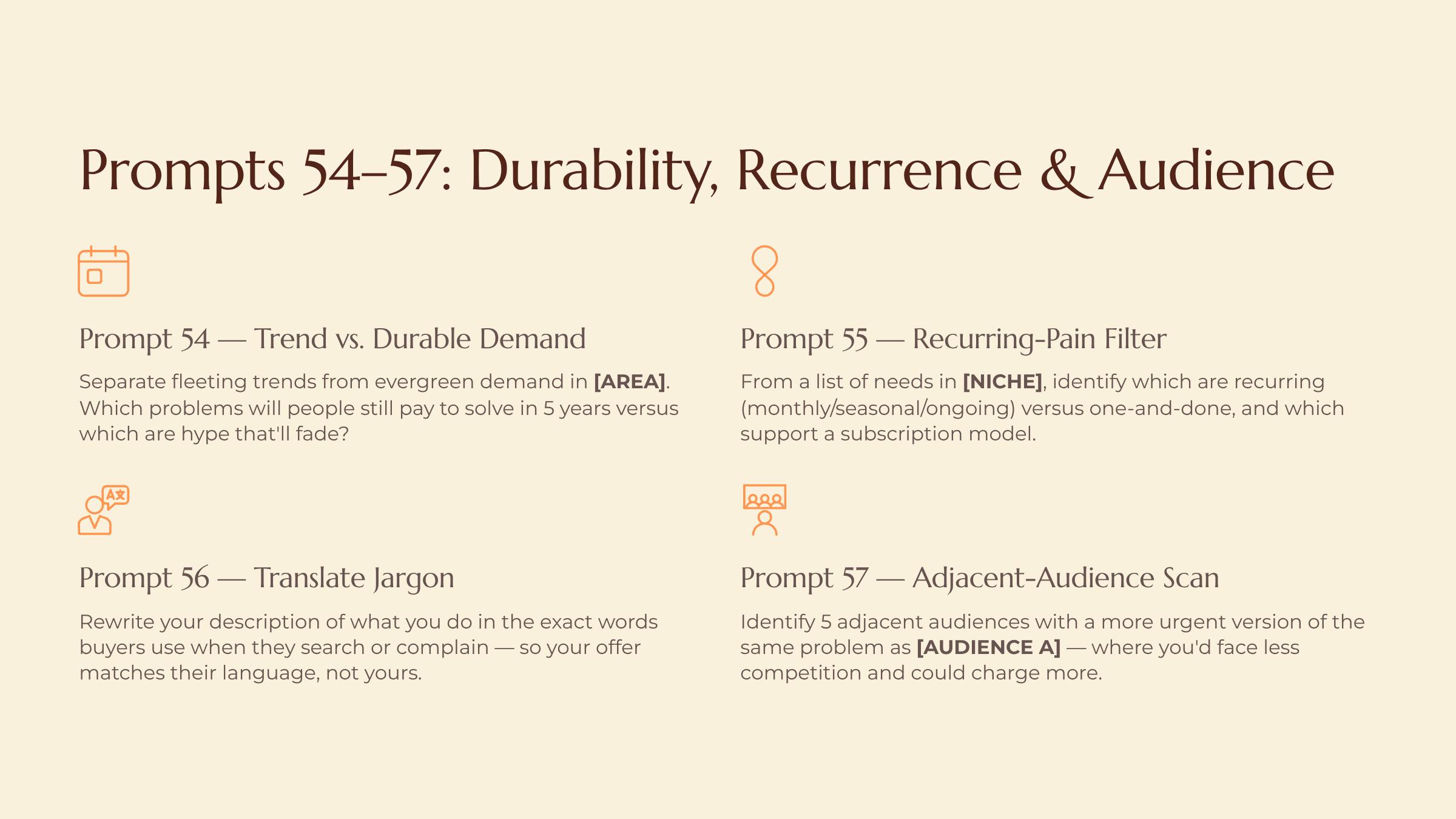 Reading Demand Signals in the Wild slide — Prompts 54-57 Durability Recurrence and Audience