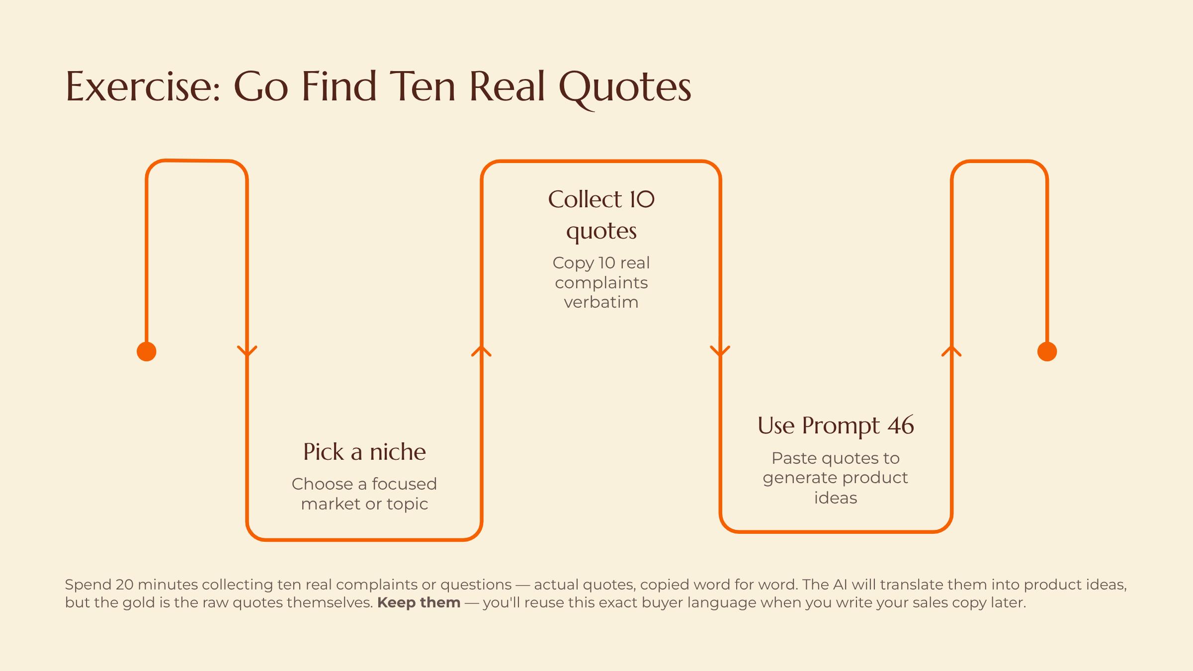 Reading Demand Signals in the Wild slide — Exercise Go Find Ten Real Quotes