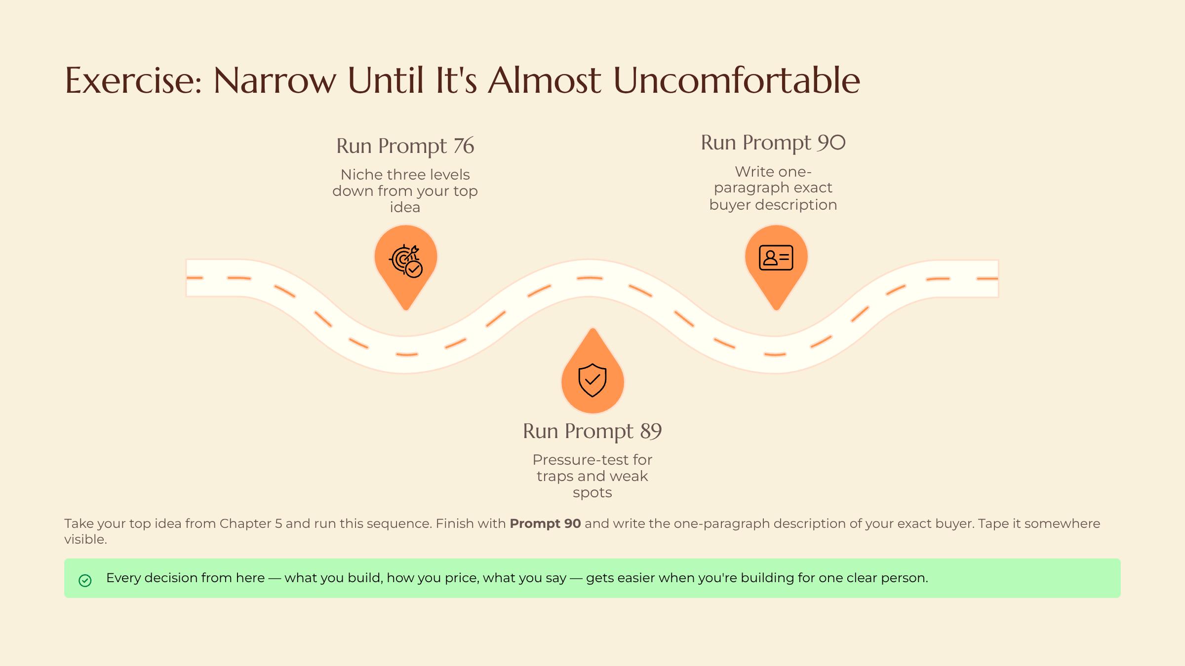 Finding the Tiny Market Nobody Else Sees slide — Exercise Narrow Until Its Almost Uncomfortable