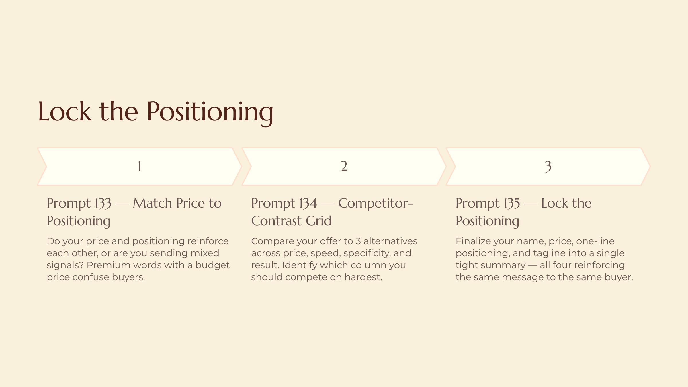 Pricing, Naming and Positioning the Idea slide — Lock the Positioning