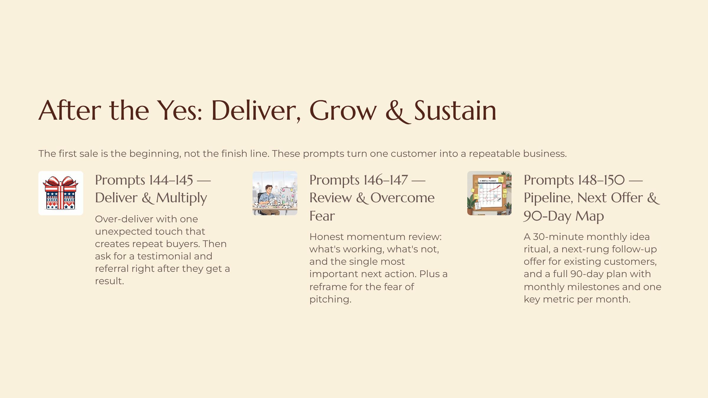 From Idea to First Sale in a Week slide — After the Yes Deliver Grow and Sustain